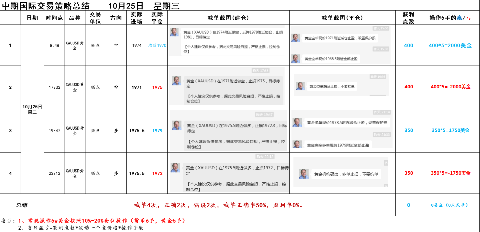 2023.10.25中期国际外汇交易喊单策略总结